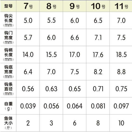 kurakiyo 낚시 공무원 교수형, 서브 라인 구성, 미늘없는 더블 고리, 비행 및 노크 소매, 검은 구덩이, 물고기, 야생 낚시, 크고 작은 살인 kurakiyo 낚시 공무원 교수형, 서브 라인 구성, 미늘없는 더블 고리, 비행 및 노크 소매, 검은 구덩이, 물고기, 야생 낚시, 크고 작은 살인