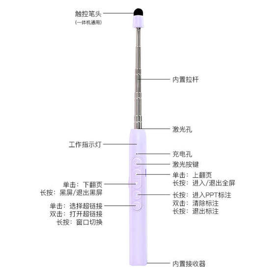 지능형 페이지 회전 펜 교사 다기능 PPT 원격 제어/사용자는 XIWO 전자 화이트 보드 올인원 멀티미디어에 적합합니다. 지능형 페이지 회전 펜 교사 다기능 PPT 원격 제어/사용자는 XIWO 전자 화이트 보드 올인원 멀티미디어에 적합합니다.