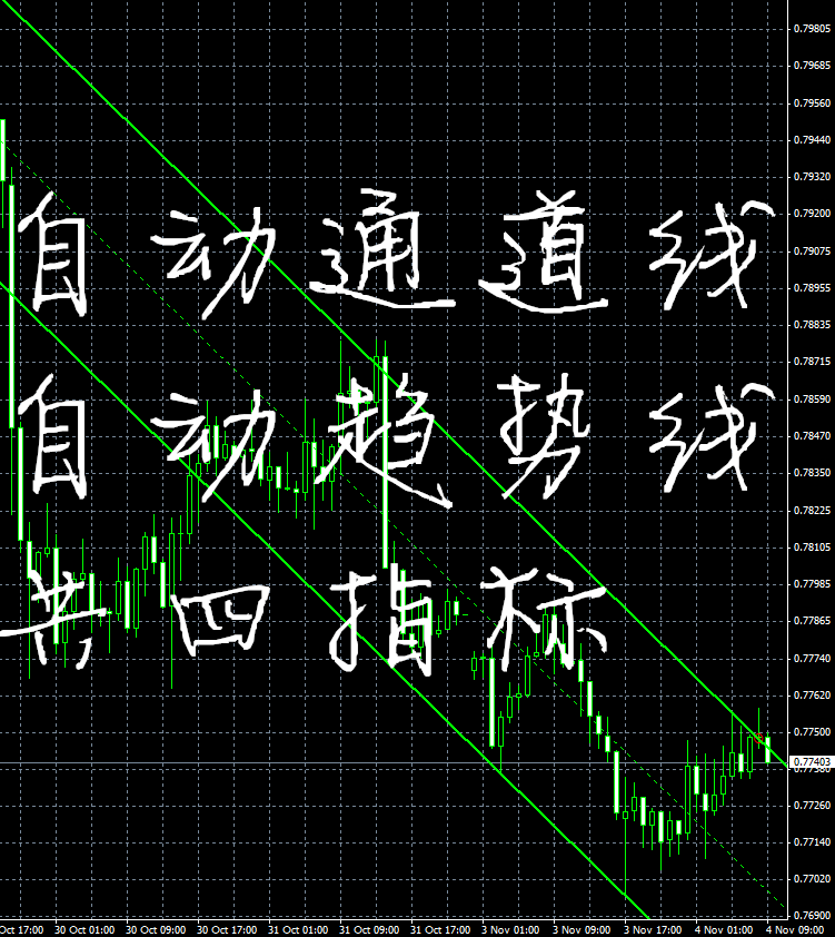 自动画趋势线通道线 (压力线+支撑线) 炒外汇现