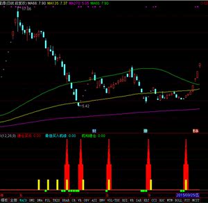 波段抄底指标波段炒股票波段选股王趋势指标公