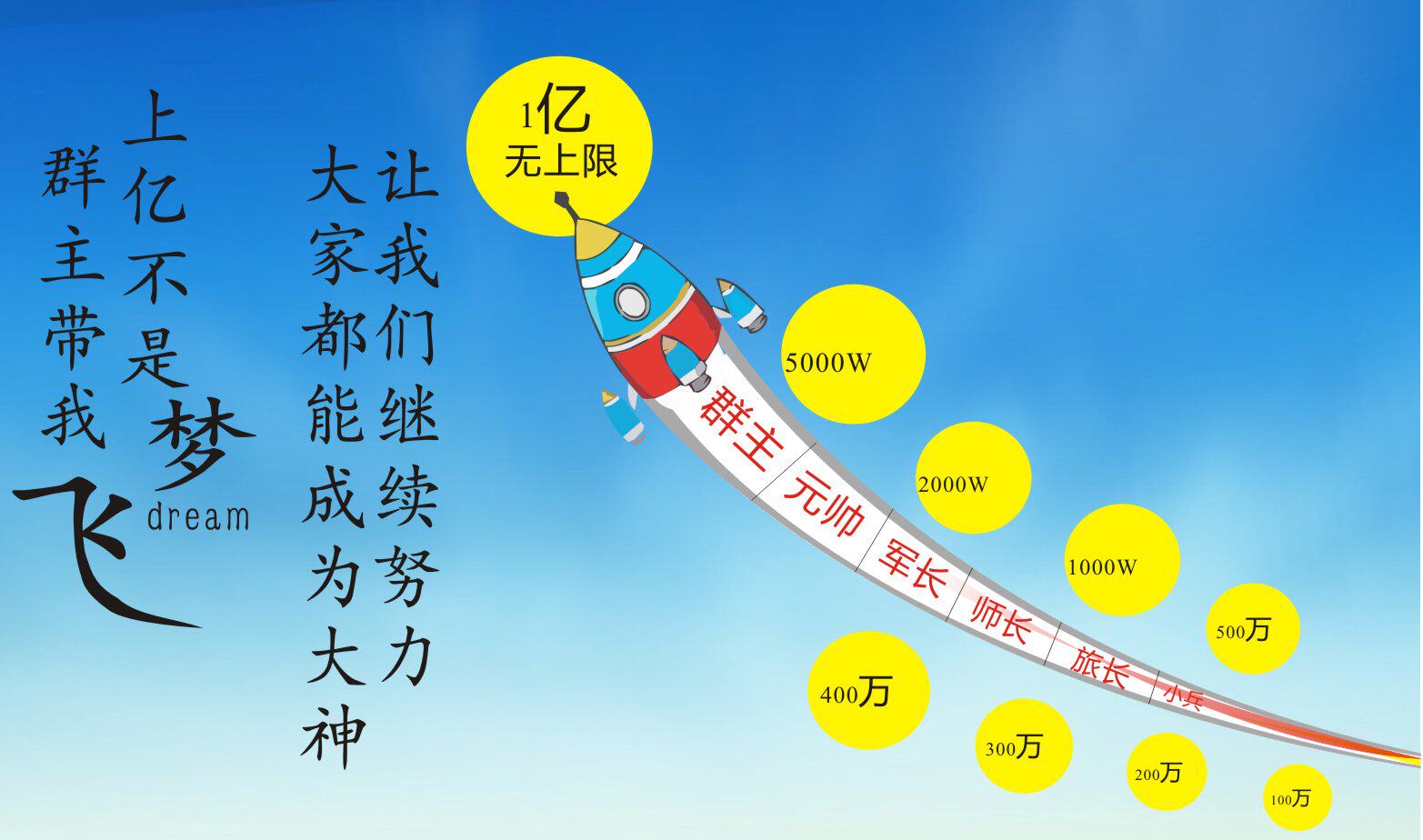 715海报印制展板写真喷绘贴纸276企业发展前景职业上升图