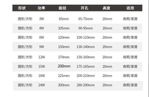 Concealed panel light LED embedded snap kitchen and bathroom light Ultra-thin kitchen ceiling light Bathroom flat ceiling light