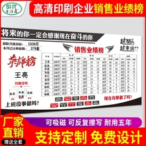 Life through magnetic soft whiteboard Dragon and Tiger list performance PK list excellent hero list customized corporate culture Wall performance wall display board production kanban office magnetic announcement bulletin board whiteboard wall sticker