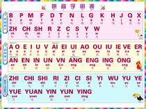 Phonetic Alphabet Alphabet early to teach kindergarten pupils a language wall map