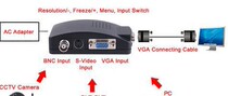 New limited time special AV to VGA video converter DVD to monitor AV conversion master AV to s Terminal