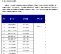Sony Series Discontinued Comparison Table SSC-N20