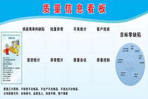 Quality information Kanban board Workshop bulletin board 6S Publicity kanban board 5s exhibition board Safety wall chart Safety slogan