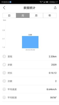 吐槽真实分享跑客跑步机怎么样，有何优缺点，买了真的不后悔吗