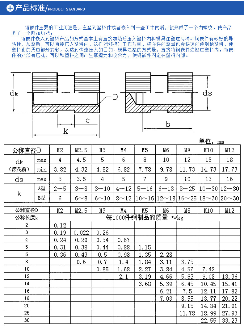 卡套螺母规格型号表图片