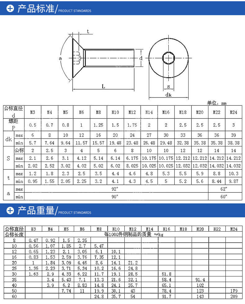 m3m4蓬发din7991发黑10.9级平头内六角螺丝沉头内六角平杯螺丝
