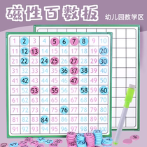 Mon more than 100 plate magnetic numbers 1 to 100 Kindergarten large class Number of school districts corner children early education Puzzle Play Teaching Aids