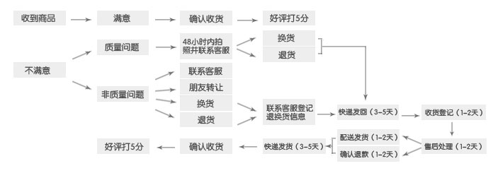 奢侈品牌圍巾lv 真皮大筒圍女靴胖MM粗腿靴胖妹妹高筒靴粗跟加肥加大粗筒靴36-43 奢侈品