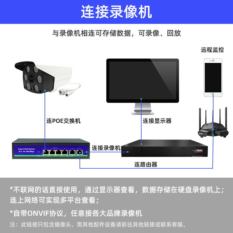 firepower poe monitoring home network monitor with mobile phone remote outdoor night vision hd full color