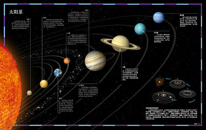 少儿视觉宇宙地图集