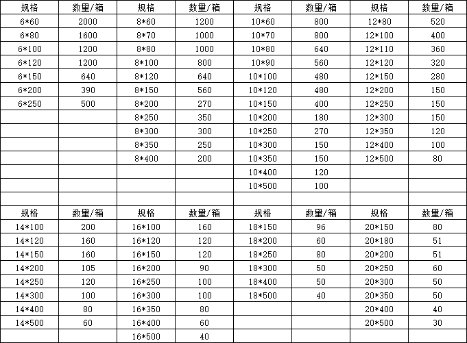 镀锌外膨胀螺丝 加长膨胀管 外胀拉爆铁膨胀螺栓m6 8