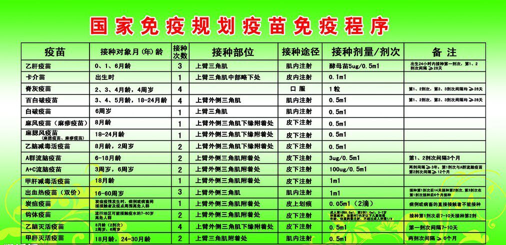 hib疫苗有必要打吗 类疫苗预防接种异常反应补充保险服务项目