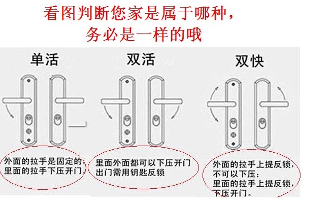 防盗门把手结构分解图图片