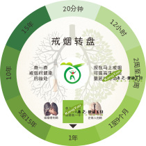 Wall-mounted smoking cessation benefits turntable Wall-mounted turntable smoking cessation benefits query smoking cessation benefits turntable