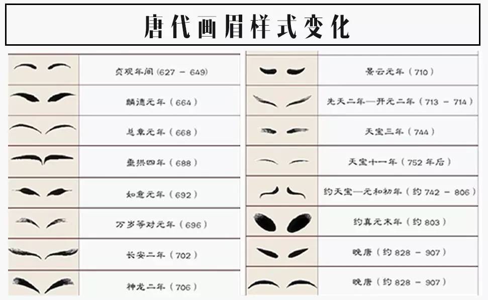 长知识,古代女人原来是这样化妆的!