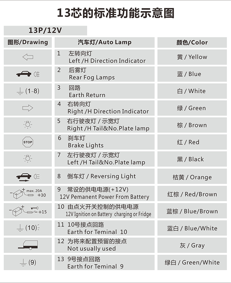 欧规式13芯拖车插头插座电线13针孔拖挂车尾灯信号连接器房车游艇