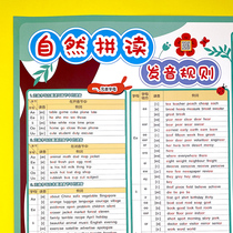 Primary school students English natural spelling pronunciation rules table phonics teaching teaching aids wall stickers sound hanging chart