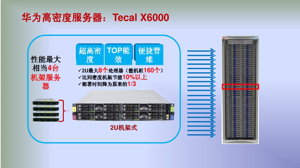 Huawei Tecal X6000 XH320 V2 четыре сезона 1356C кожзаменитель служба R420 DL380E G8 Huawei