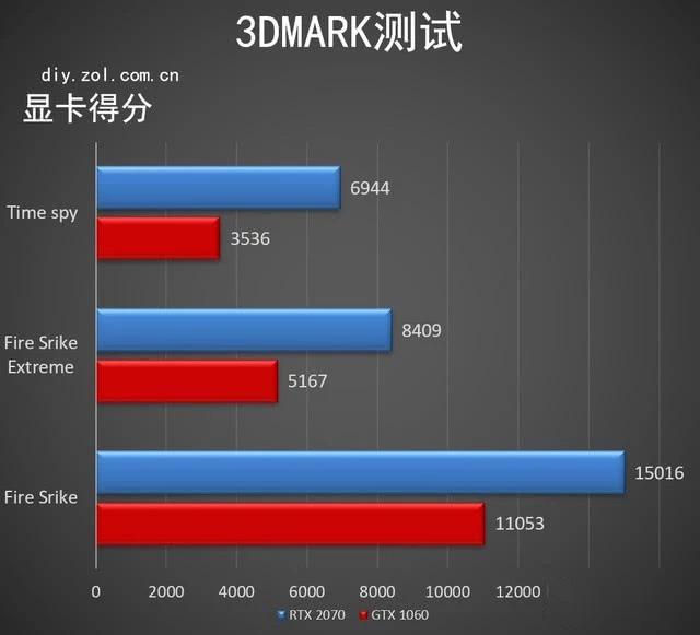 隐士高配 笔记本外接显卡40