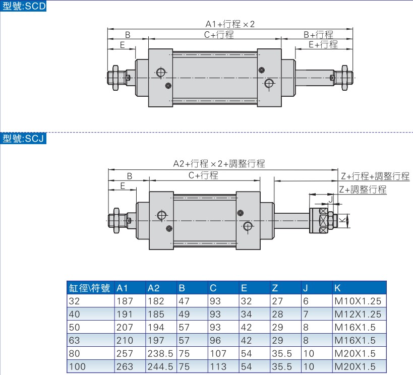 00  参数:  卖点:  标签:气缸,客气,sc50  详情