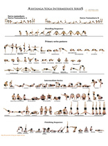 Atom Wallchart Ashtanga Ashtanga Tier 1 Cascade Yoga Wallchart