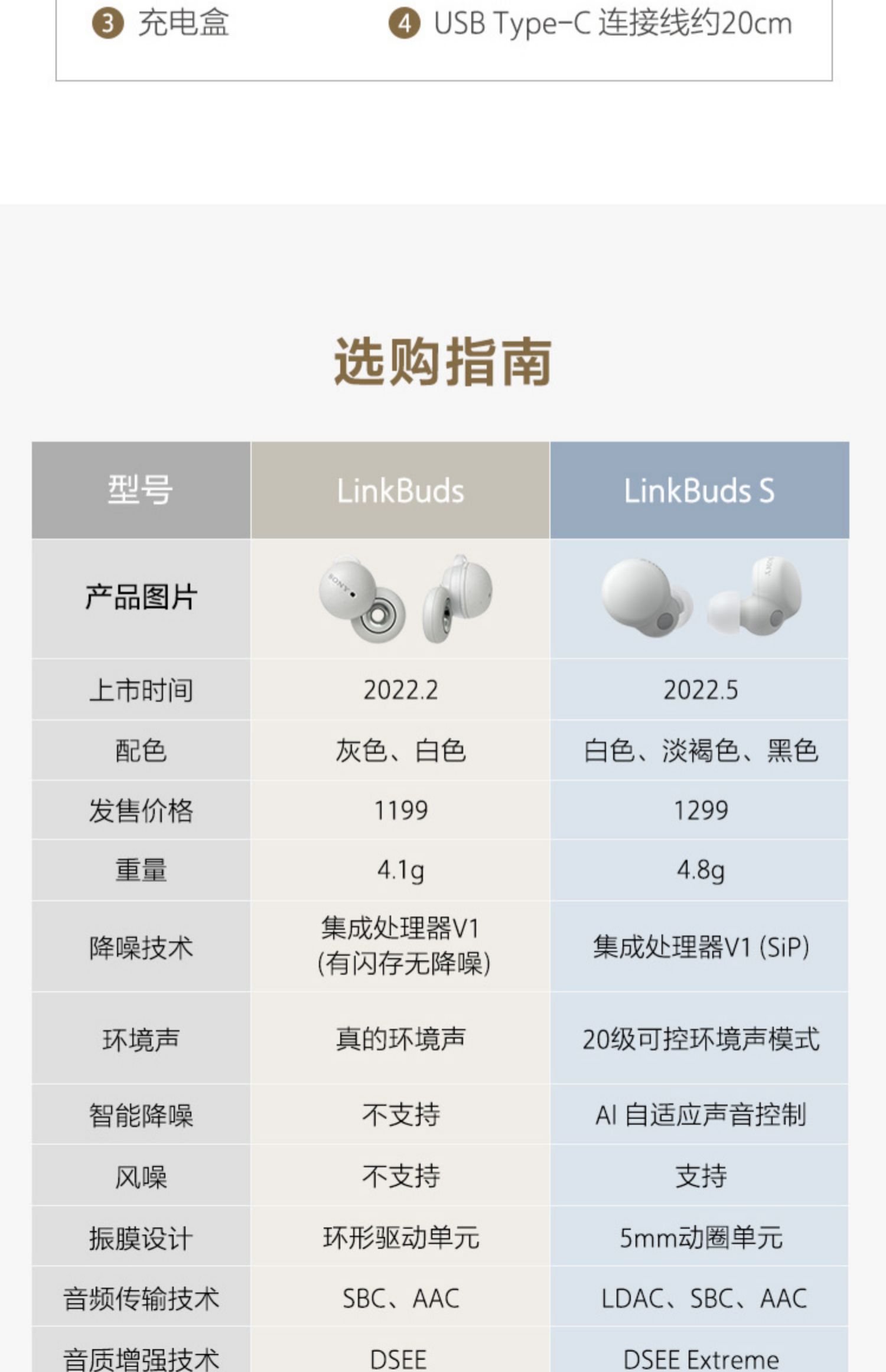 linkbuds s蓝色颜色分类官方标配套餐类型真无线耳机耳机类别蓝牙耳机