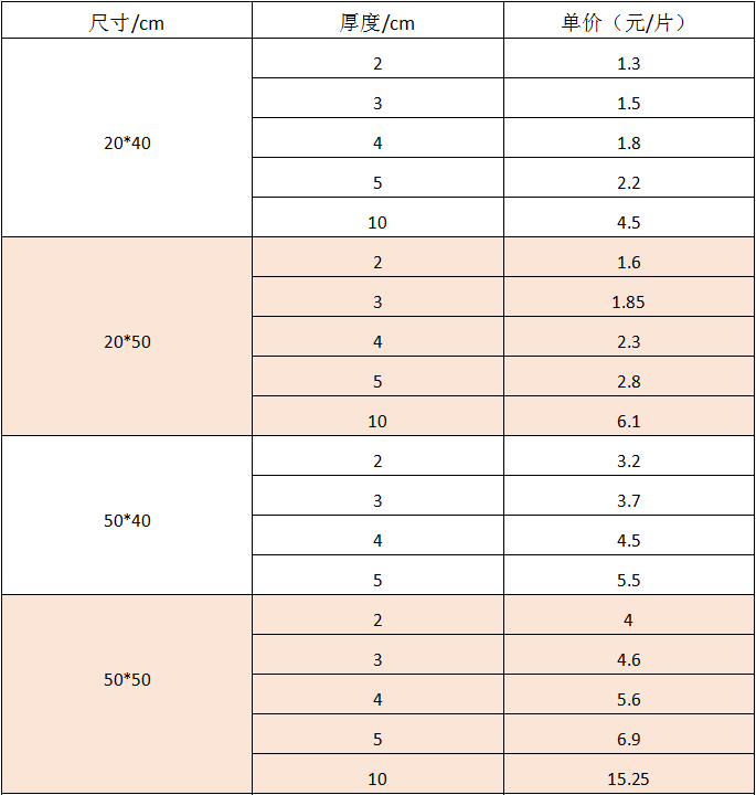 epe珍珠棉片裁片垫片板材气泡膜泡沫抗震板防震棉化妆品保温防冻