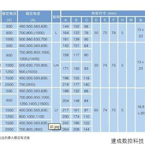 협상 가능한 퓨즈 RS4/8-500/800/1000/1250/1500/2000-L (LM/LF) 104 (105) 협상 가능한 퓨즈 RS4/8-500/800/1000/1250/1500/2000-L (LM/LF) 104 (105)