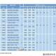 협상 가능한 퓨즈 RS4/8-500/800/1000/1250/1500/2000-L (LM/LF) 104 (105) 협상 가능한 퓨즈 RS4/8-500/800/1000/1250/1500/2000-L (LM/LF) 104 (105)