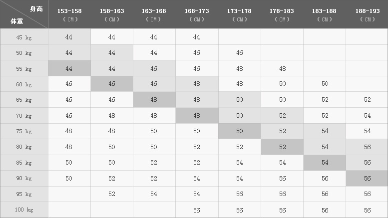 男士身高体重相对应尺码