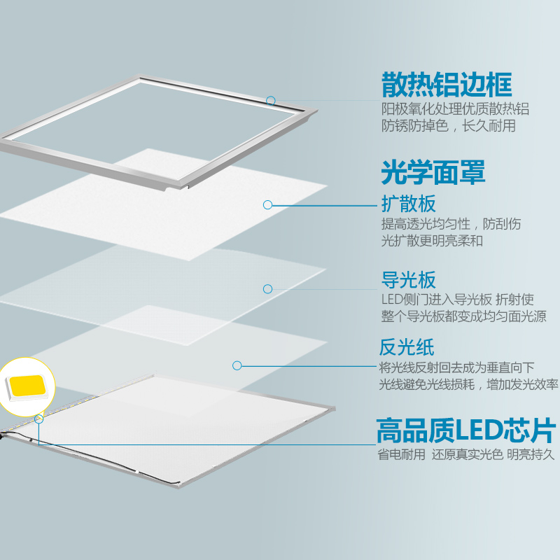 聚欧普照明LED集成吊顶灯 厨房卫生间平板面板工程超薄高亮厨卫灯产品展示图1