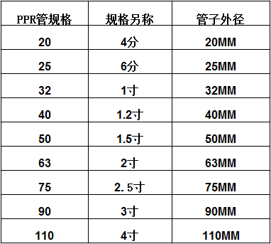 ppr管内径对照表图片