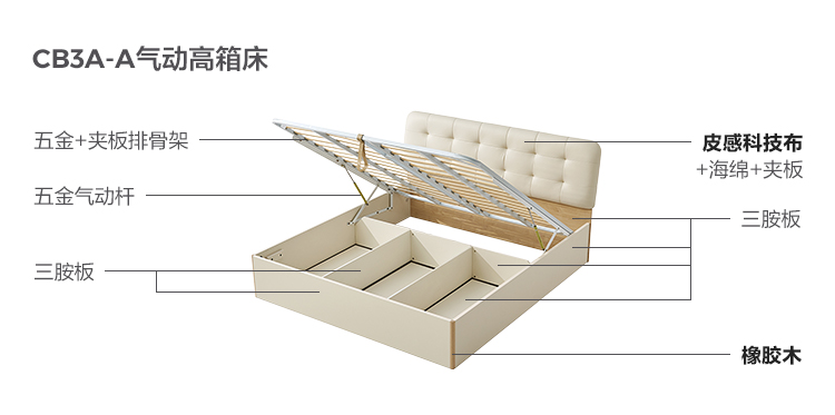 CB3A-A-Material Analysis-Pneumatic High Box Bed.jpg