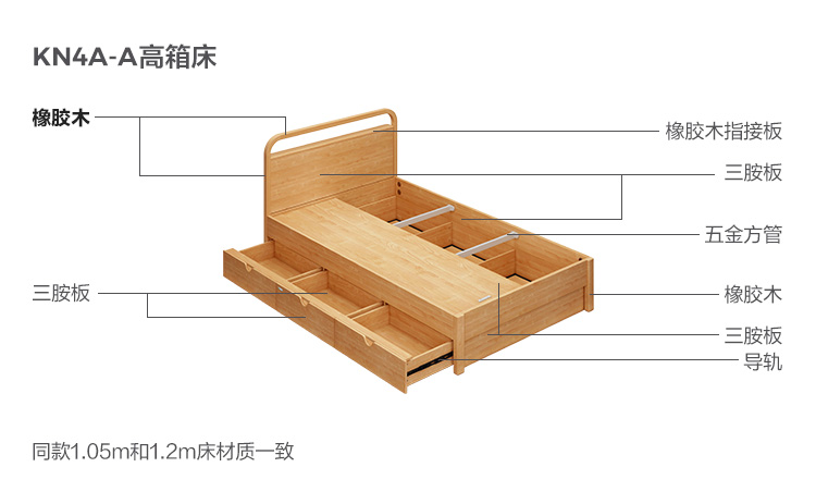 KN4A-A-Material Analysis-High Bed.jpg