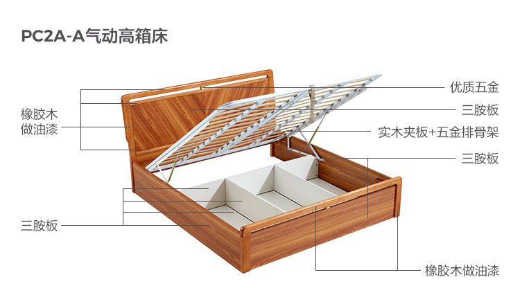 PC2A-A-Material Analysis-Pneumatic High Box Bed.jpg