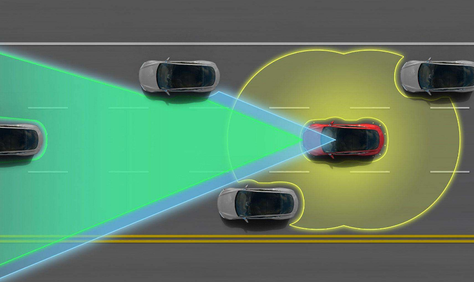 adas高级驾驶辅助系统作为神一样的存在,为什么这么强大?