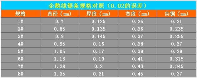 原装德国企鹅牌钢丝拉花锯条螺旋线锯条万向木工雕花u型锯条正品