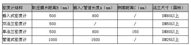 厂供侧装智能双法兰差压式在线密度计浓度计 全国包邮售后无忧 侧装双法兰密度计,智能双法兰密度计,双法兰差压式在线密度计,侧装在线密度计安装,侧装智能双法兰差压式在线密度计