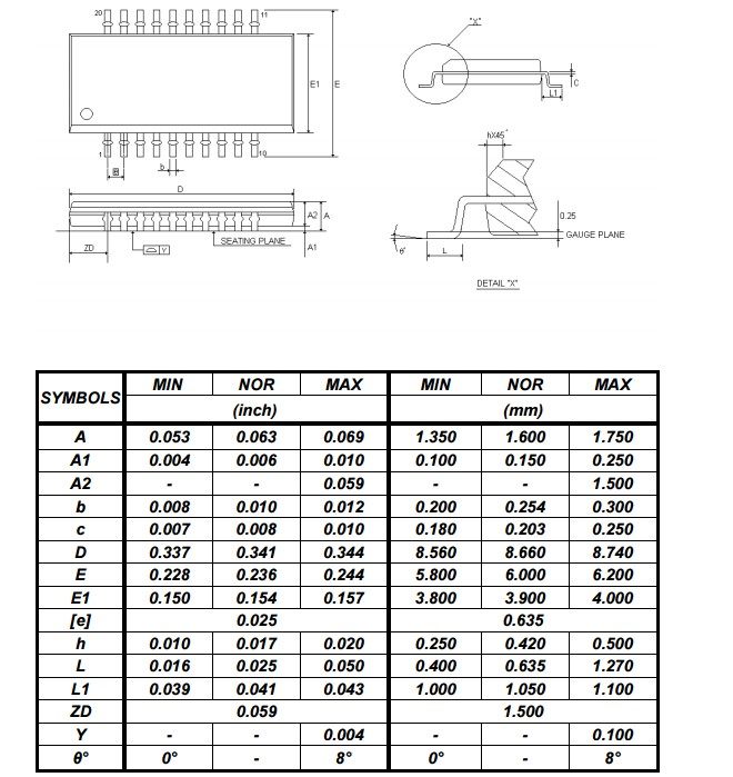 封装外形尺寸(tssop-20贴片)