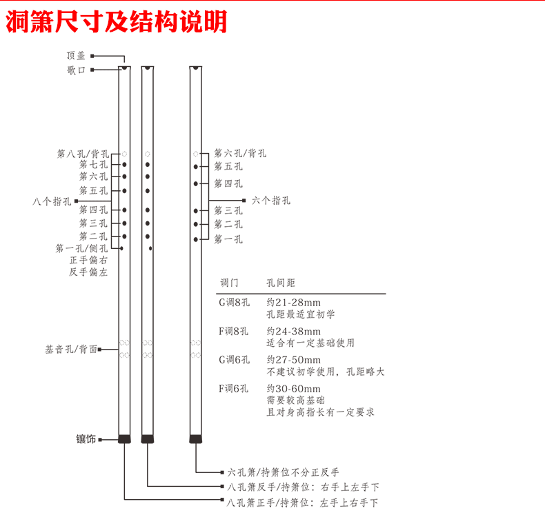 洞箫制作尺寸及图纸图片