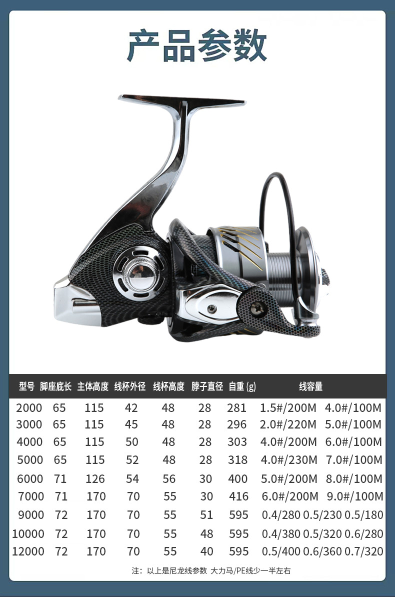 德岛gh全金属不锈钢防海水渔轮纺车轮鱼轮鱼线轮矶海杆路亚无间隙