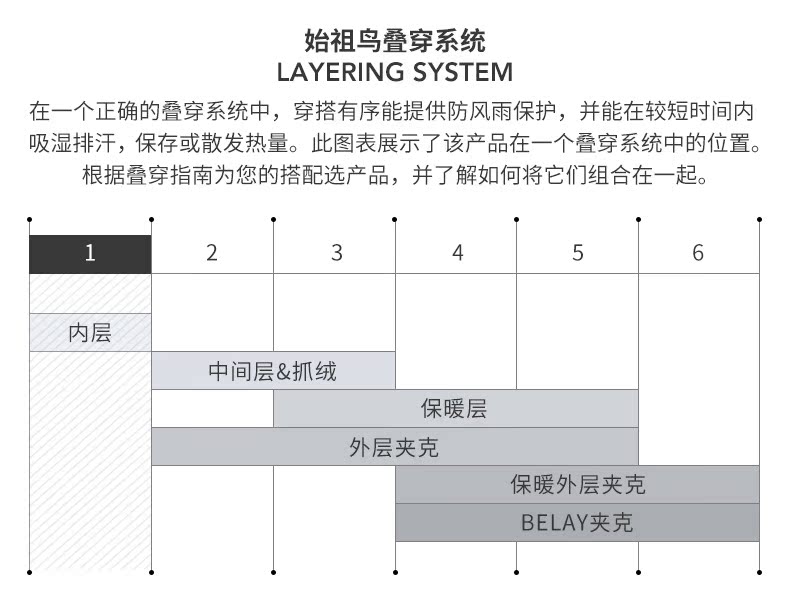 Arcteryx始祖鸟 男款轻量短袖圆领T恤Velox SS Crew 