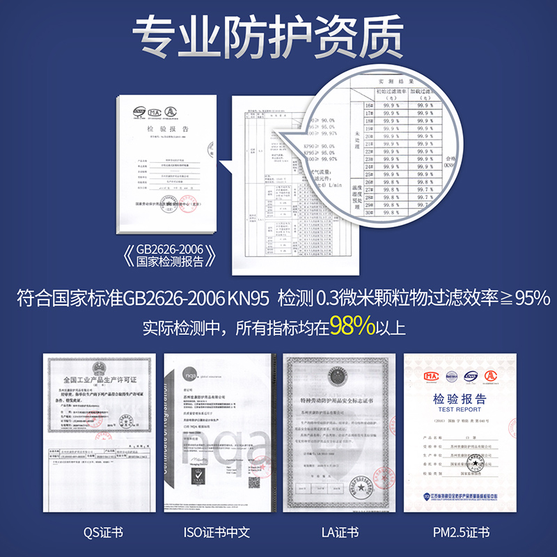 黑森林KN95带呼吸阀防尘防雾霾口罩 8只装产品展示图4