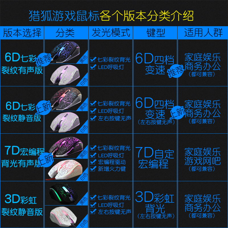 猎狐牧马人家用办公无声游戏鼠标背光电脑usb有线鼠标发光静音产品展示图1