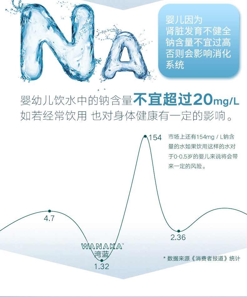 大蓝水1l*12瓶湾蓝wanaka天然水介绍