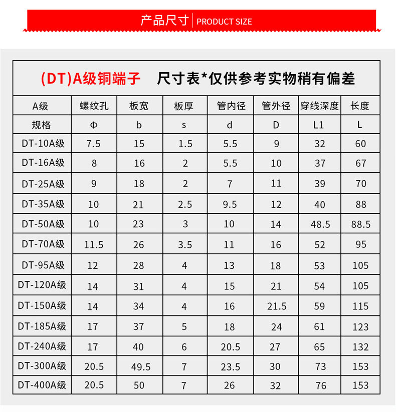 产地 浙江乐清 是否进口 否 品牌 黔兴电气 系列 铜鼻子 型号 16,25